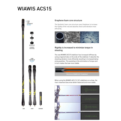 Win and Win ACS15 Stabilizer - Extender