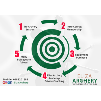 5 Essential Equipment You Need To Begin An Archery Club – Mccombs Today