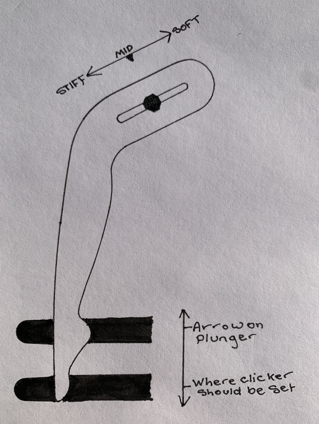 E1 Carbon "Leg" Bend Clicker